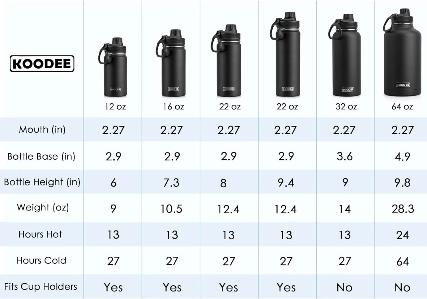 koodee Water Bottle 2 Pack-22 oz Stainless Steel Insulated Sports Metal Water Bottle-Double Wall Vacuum Flask with Leakproof Spout Lid (Apple Green-Purple)