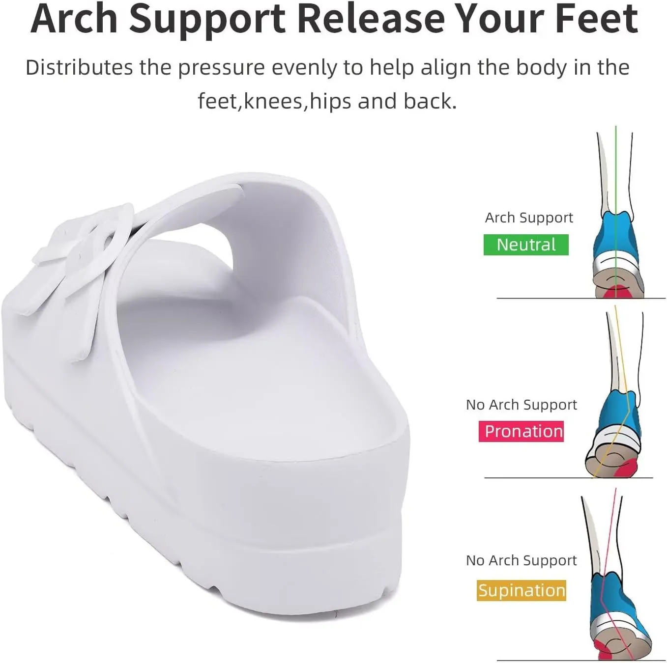 Women Platform Sandals with Arch Support, Adjustable Double Buckle Slide for Woman, Summer Vacation Sandal for Beach,Garden,Pool,Easy Street, Sandalias de Plataforma Para Mujer